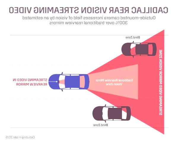 Cadillac-Rear-Vision-Streaming-Video Cadillac-Rear-Vision-Streaming-Video